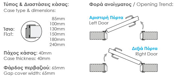Φορά πόρτας